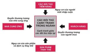 phân tích đối thủ cạnh tranh