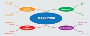 sơ đồ tư duy marketing